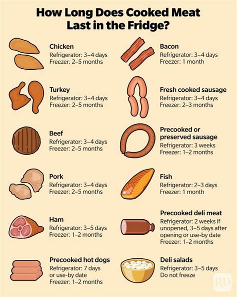 How long does deli meat last - If the appearance of the meat seems normal, give it a sniff, and if there’s a foul, sour, or unusual scent, the meat has gone bad. The texture of deli meat can also tell you how fresh it is ... 